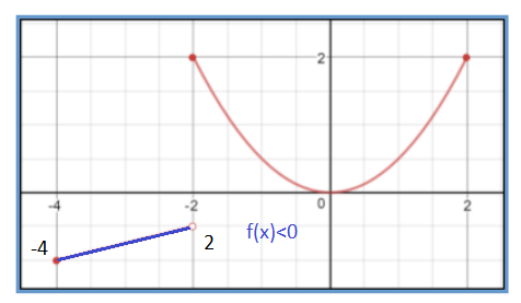 Algebra homework question answer, step 1, image 1